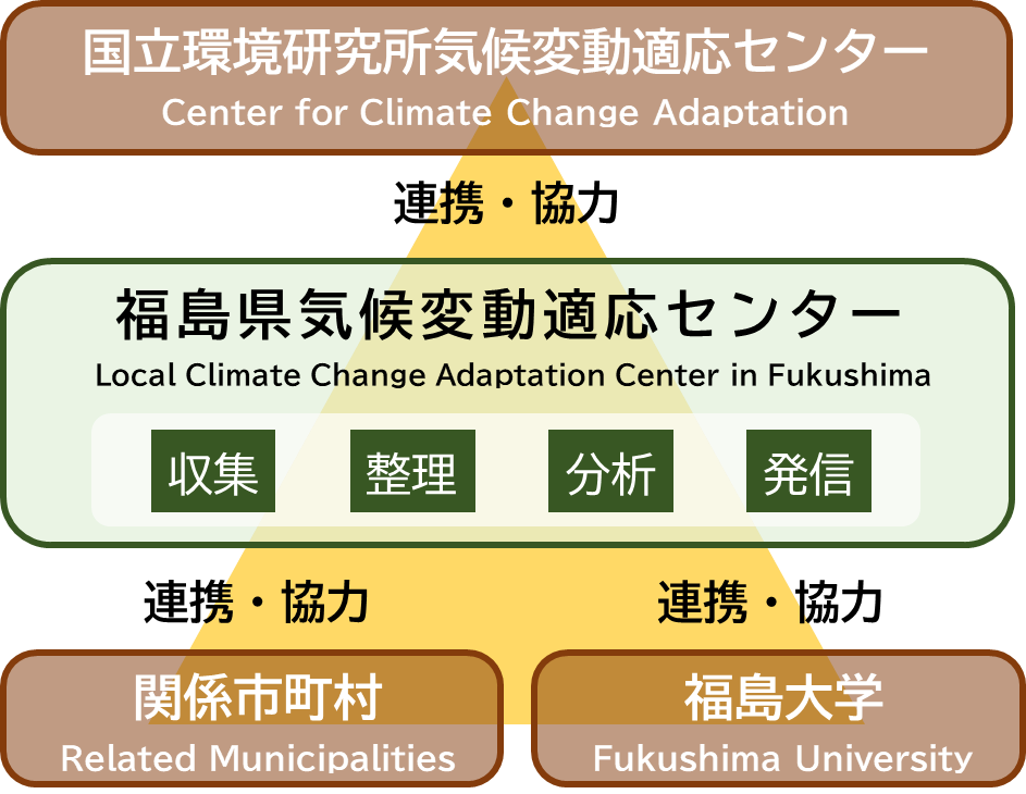 fukushima lccac.png